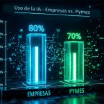 Radiografía de la IA en Chile (2026): Estadísticas, adopción empresarial y el sentir ciudadano