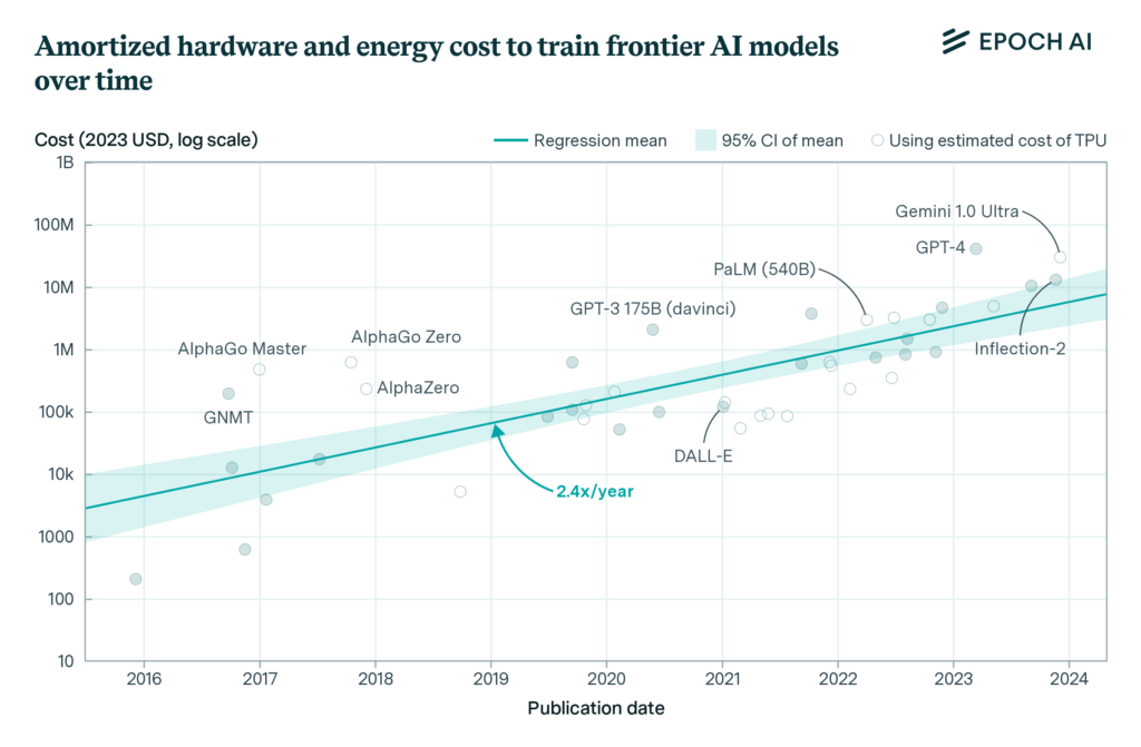 Ilustración de un modelo de inteligencia artificial con gráficos de precios y comparación de rendimiento en una pantalla de computador