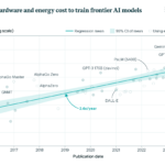 Ilustración de un modelo de inteligencia artificial con gráficos de precios y comparación de rendimiento en una pantalla de computador